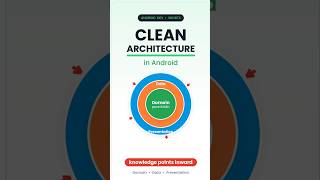 Clean Architecture in Android - 1 Rule That Makes It "Clean" #android #shorts #cleanarchitecture