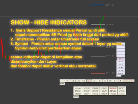 Vol 3. Show Hide Indicators MT4, Support Resistance, All Fibo TrendLine Elliot Wave Channel.