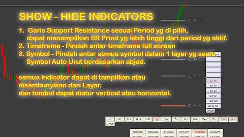 Vol 3. Show Hide Indicators MT4, Support Resistance, All Fibo TrendLine Elliot Wave Channel.