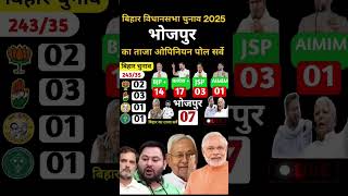बिहार विधानसभा चुनाव exit poll भोजपुर। #nitishkumar #tejashwiyadav #modi #shortsfeed #bjp #rjd #jdu