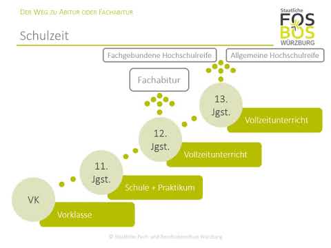 FOS Vorklasse