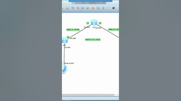 OSPFv3 Configuration eNSP Huawei