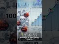 Pi Network 채굴 다음은 InterLink Network 신원 네트워크일까