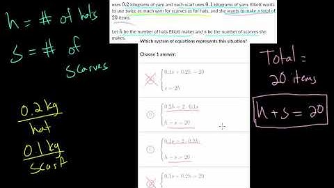 Creating Systems In Context: Challenge Problems