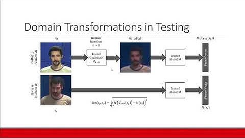 Utilising Domain Transformations in Multi-Camera Reidentification Scenarios beyond Data Augmentation