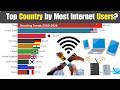 Top Countries by Internet Users (2000–2026) 🌍 The Digital Revolution!