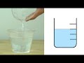 Understanding Dissolving and Particles