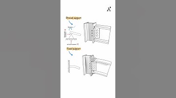 Pinned vs Fixed Support | Structural Engineering Explained