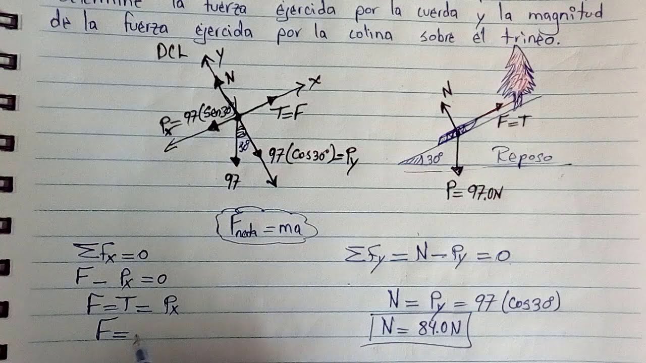 Un trineo sobre un plano inclinado (Problema #2) - YouTube