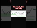 1Hr analysis + 5Min trade entry strategy #trading