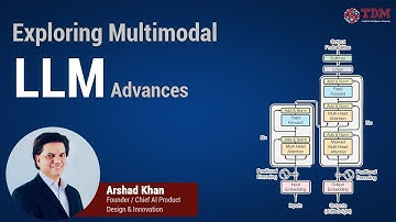 "Unlocking the Future:Exploring Multimodal LLM Advances" #generativeai #llm #ai #machinelearning