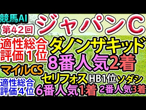 【ジャパンカップ】競馬AI・ラップ解析ソフトMonarchによる第42回・ジャパンＣ2022予想情報【ヨルゲンセンの競馬】