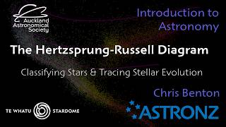 Hertzsprung-Russell Diagram - Classifying Stars & Tracing Evolution- Intro to Astronomy - July 2026