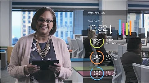 NICE Predictive Behavioral Routing