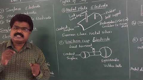 Bio-potential Electrodes