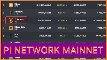 Những thứ cần chuẩn bị trước khi Pi Network Mainnet | Pi Network enters Mainnet | PI NETWORK VN