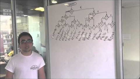 FUNDAMENTOS DE PROGRAMACIÓN ULIMA