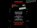 Amazon 2026 Round 2: India based Layoff Alert May 2026 05