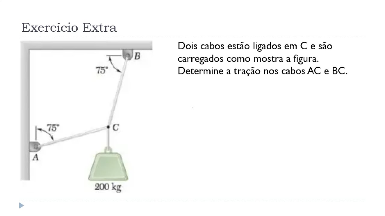 Aula 3 - Exercício extra - Diagrama de Corpo Livre - Equilíbrio de uma partícula - Mecânica Estática