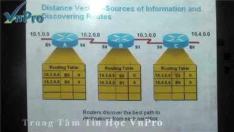 43 Bài giảng CCNA 12   Bài Giảng Routing Information Protocol   Phần 2