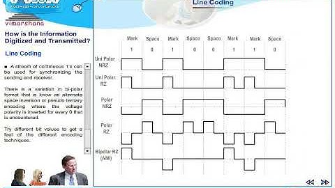 T  6.11  Line coding techniques (RZ, NRZ, Bipolar, AMI, BRZ-8, Pseudo Ternary)
