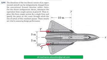066 Engineering Mechanics: Statics (Ch 2 ) / Solved Problems / ( الميكانيك الهندسي ) حل مسائل ستاتيك