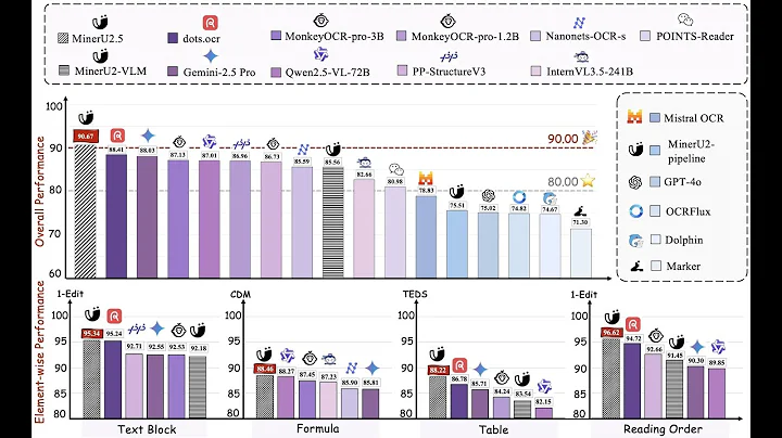 Explain MinerU and MinerU 2.5 - Efficient High-Resolution Document Parsing PDF