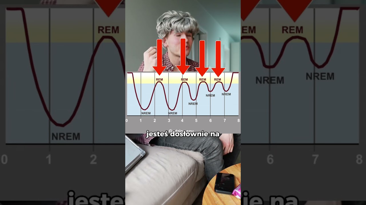 Jak ZAWSZE budzić się wyspanym?