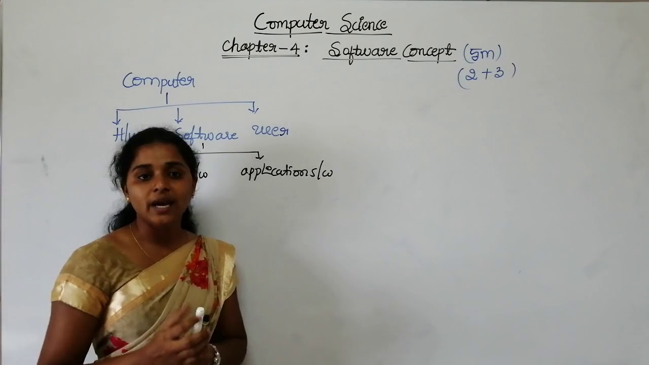 I PUC COMMERCE-COMPUTER SCIENCE-CHAPTER-4-SOFTWARE CONCEPT-INTRODUCTION ...
