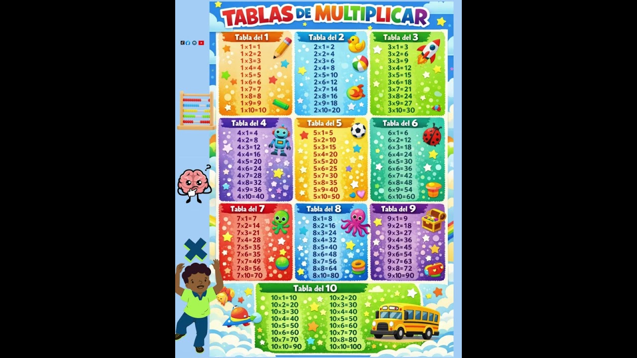 TABLAS DE MULTIPLICAR
