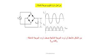 فيزياء التيار المتردد درس القسم 8 -10 المقومات الدرس الثامن AP Physics