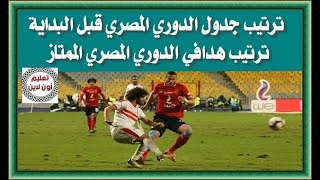 تعرف على ترتيب جدول الدورى المصرى وترتيب الهدافين قبل بداية الدورى