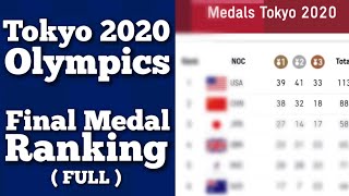 Tokyo 2020 Olympic Games - Final Gold Medal Ranking (Full)