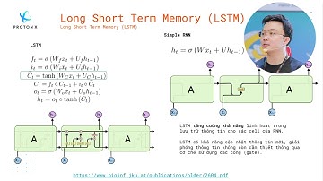 Giải thích Mạng LSTM dễ hiểu và lập trình với Pytorch và Tensorflow