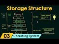 Basics of OS (Storage Structure)