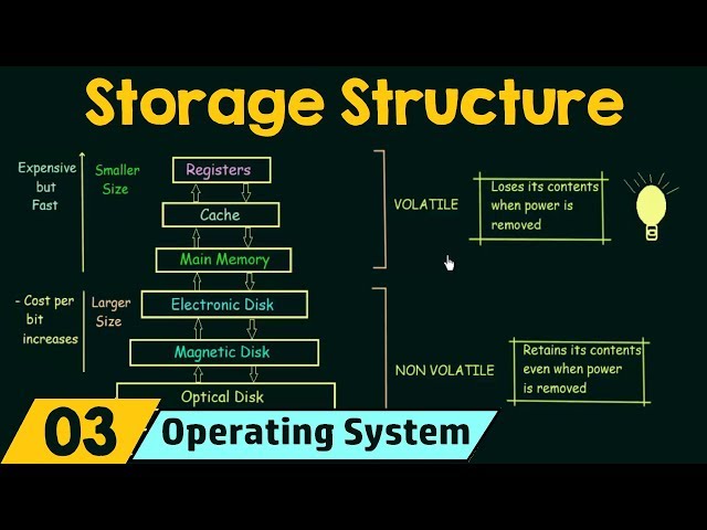 Cache Memory In Os