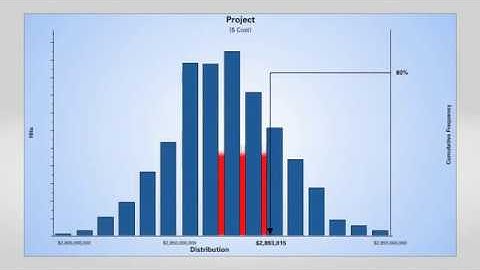 Oracle Primavera Risk Analysis
