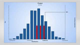 Oracle Primavera Risk Analysis