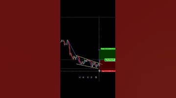 Trading Falling Wedge Pattern For Forex, Stocks & Crypto #shorts #tradingstrategy