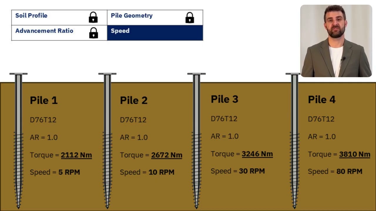 Example 2 - Why Rotation Speed Can Mislead Torque Measurements on Screw and Helix Piles.
