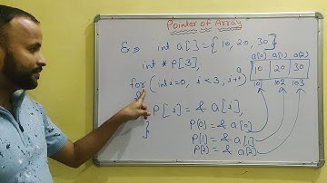 Array of pointers in C programming in Hindi | Learn Coding | Cse Gyan