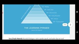 Famous Audio Visual  Method of Teaching English | Audio Visual Method in TESOL | Audio Visual Method Wealth
