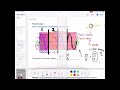 Section 8.1 - Graphs of Sine/Cosine Functions