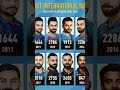 I don't think lockdown kid's what say but I know THE LEJEND KING KOHLI still on the 🔝#kohli #cricket