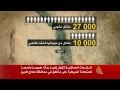 القوات العراقية تبدأ هجوما لاستعادة