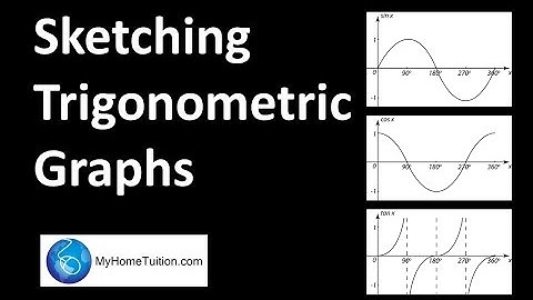 Sketching Trigonometric Graph | Trigonometric Functions