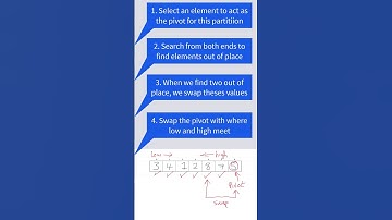 This shows how the Quicksort algorithm completes one pass of its partitioning process. #minsplain