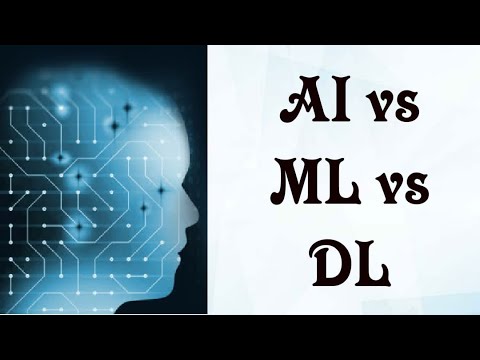 AI vs ML vs DL vs DS | Artificial Intelligence vs Machine Learning vs Deep Learning vs Data Science