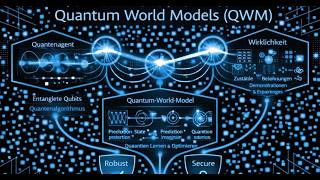Quantum World Models: How Quantum AI Learns and Simulates Reality