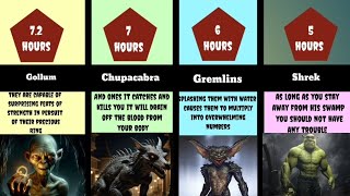 Comparison:How Long Could You Survive Against These Monsters